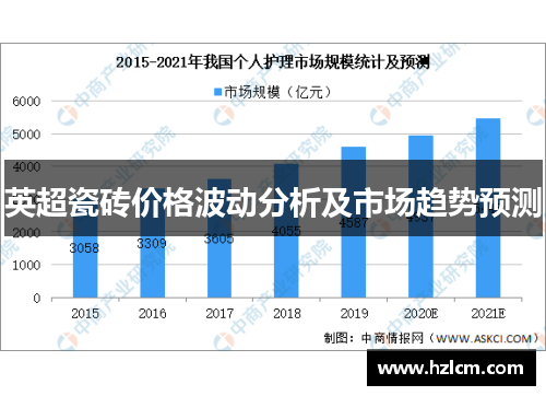 英超瓷砖价格波动分析及市场趋势预测 英超瓷砖价格波动分析及市场趋势预测