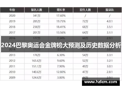 2024巴黎奥运会金牌榜大预测及历史数据分析